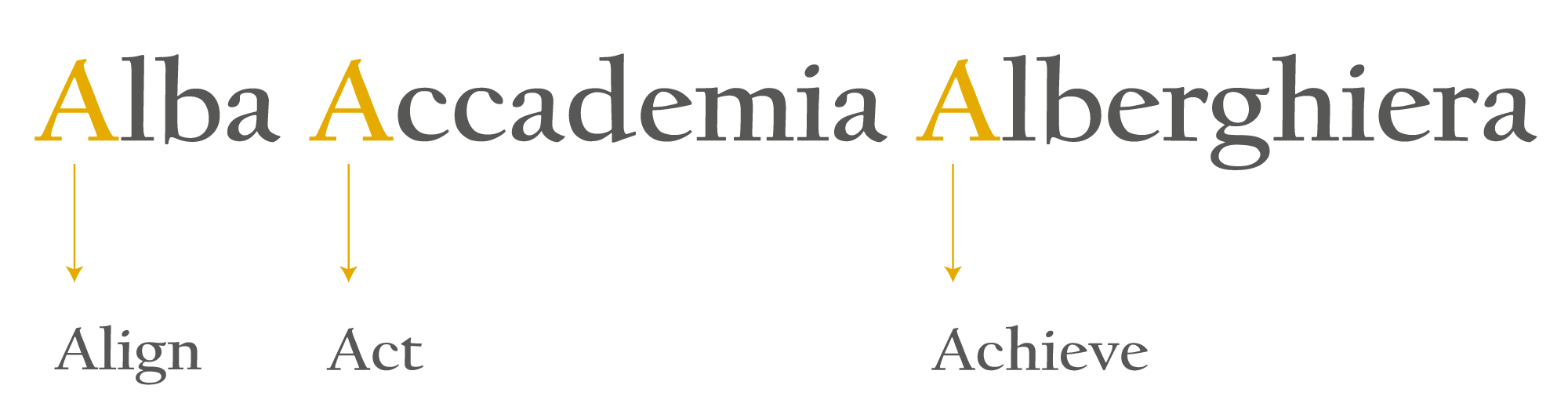 Alba Academy